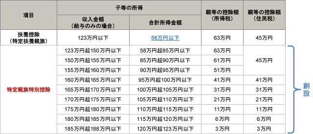 ����e�����ʍT���̑n�݂ƕ}�{�T���̌������̃e�[�u��