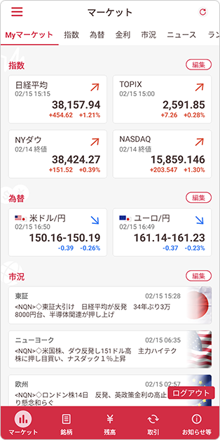 Myマーケット画面の説明図