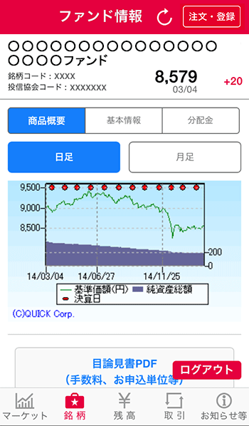 ファンド情報の説明図