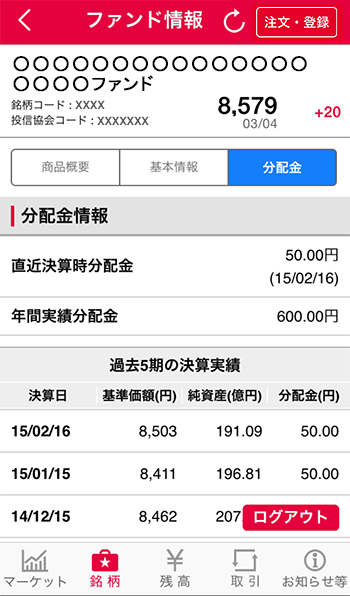 ファンド情報の説明図