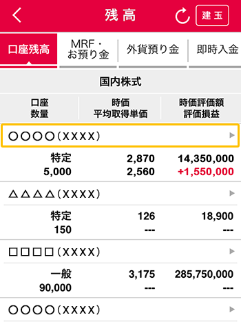 売り注文の入力方法の説明図