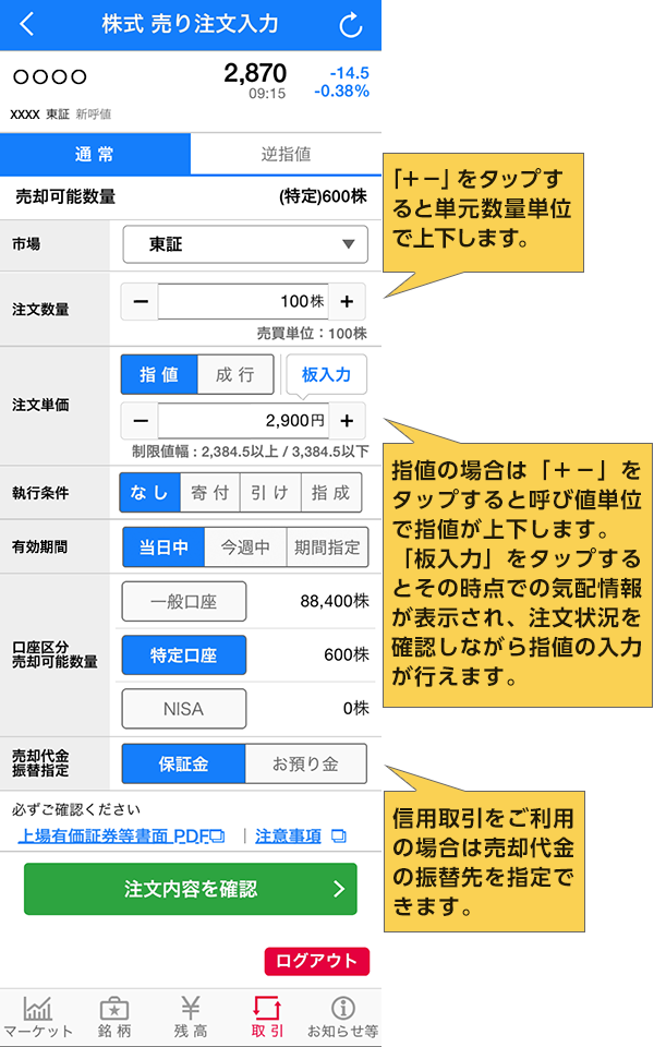売り注文の入力方法の説明図