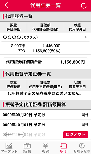 代用証券一覧の説明図