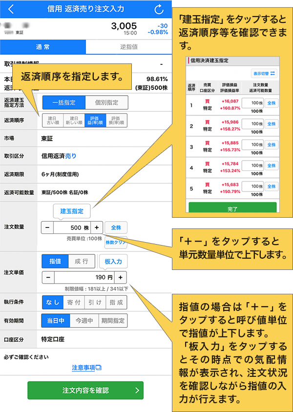 返済売り注文の入力方法説明図