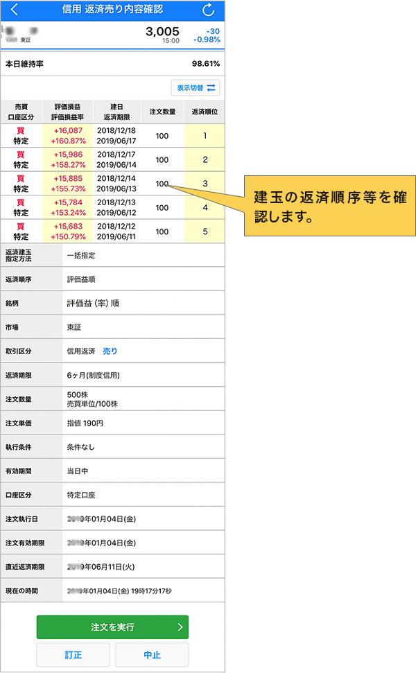 返済売り注文の入力方法の説明図