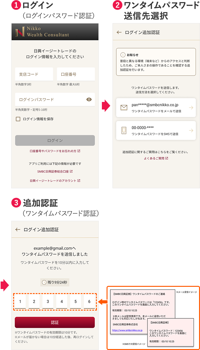 追加認証時のログイン手順