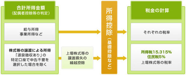 2024年の所得